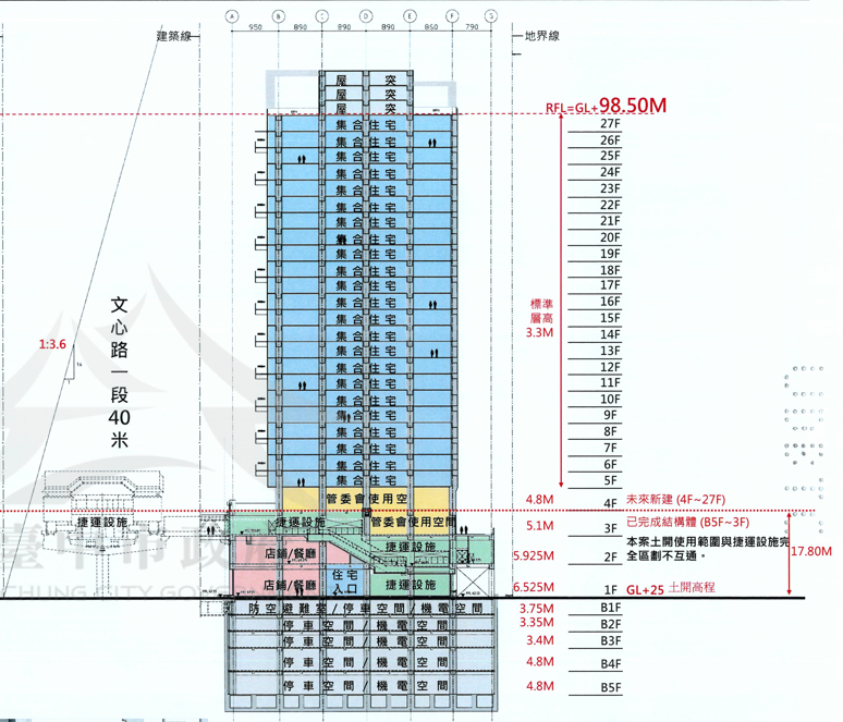 南屯站規劃概念輔助圖